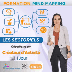 Mind Mapping Formation Startup Entrepreneur