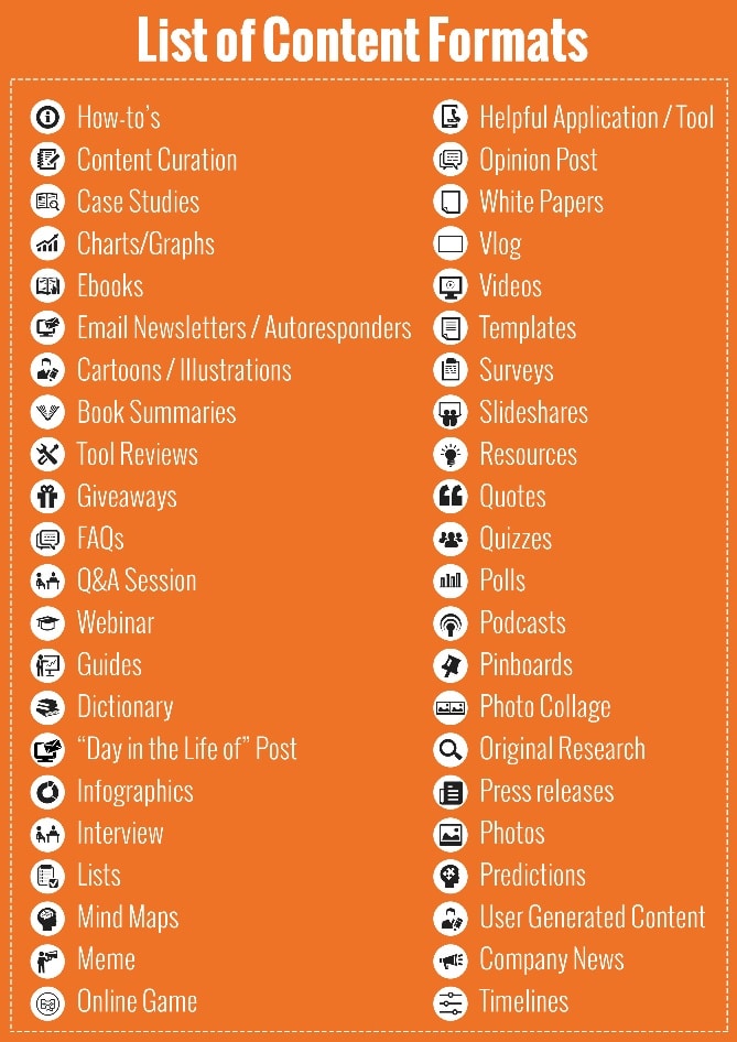 Pensée Visuelle et Veille pour la recherche d'information