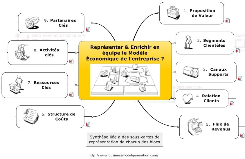 SEO Mind Mapping et Business Model pour ancrer la méthode