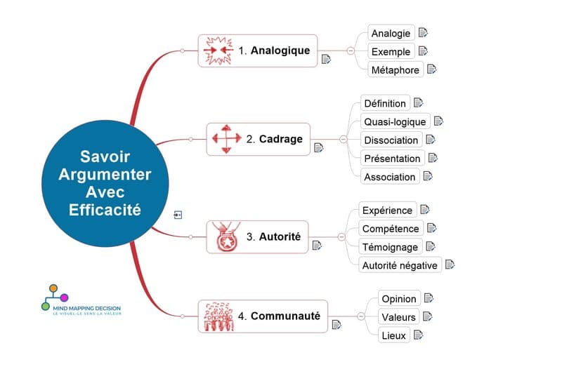 Mind Mapping pour les commerciaux argumenter avec cartes mentales