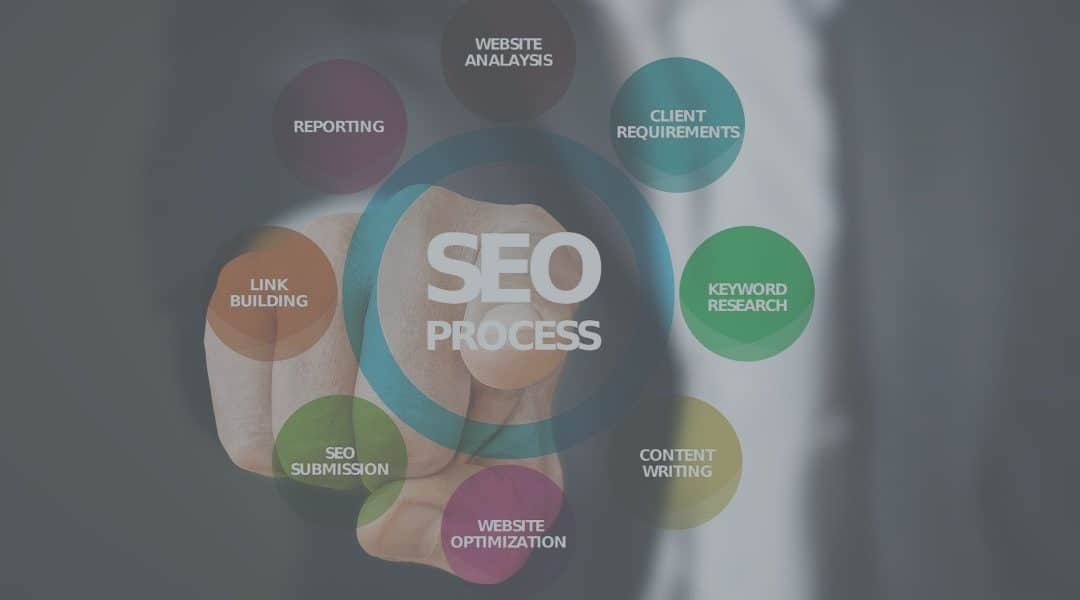 Mind Mapping SEO Cartes Mentales pour la visibilité web