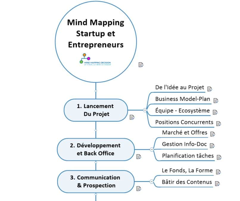 Programme Webinar Mind Maps Entrepreneurs Startup Création Activité