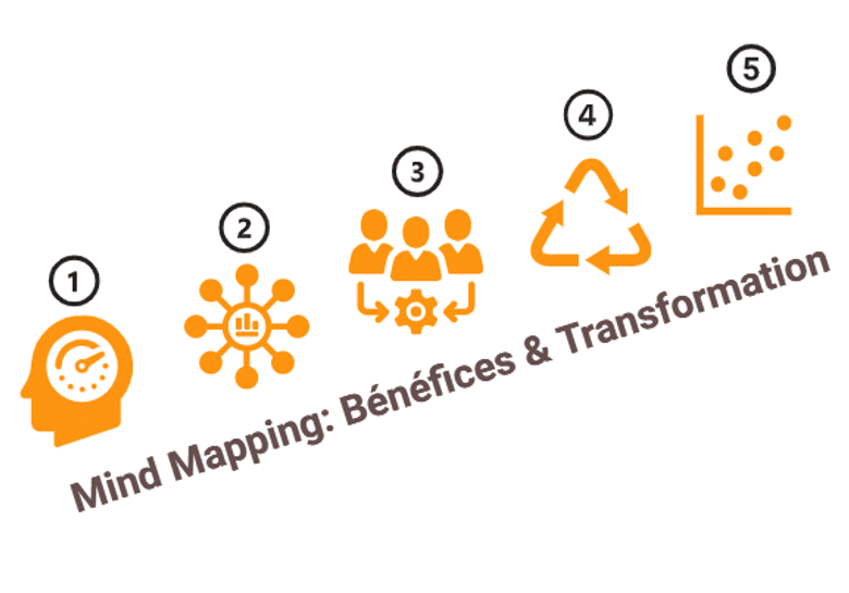 Les bénéfices du Mind Mapping en quelques semaines dans vos projets