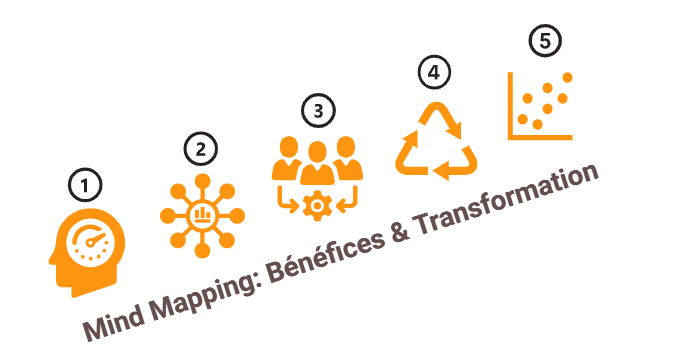 Mind Mapping Bénéfices Transformation