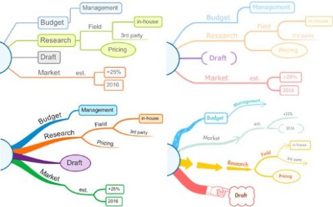 chrome extension mind mapping free chrome extension mind mapping free
