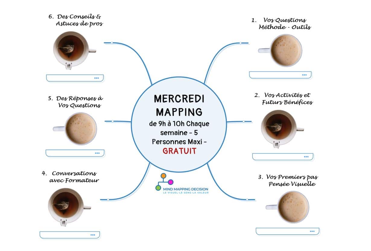 Mind Mapping Gratuit le Mercredi Questions Réponses