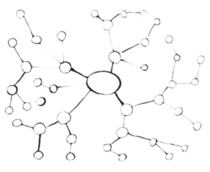 organisation arborescente dans une Mind Map