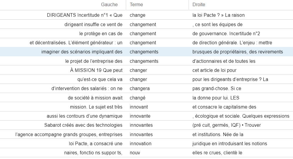 Cartographie Entreprise à Mission Analyse des Contextes