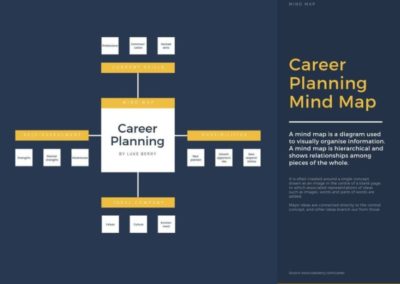 Mind Map Template Career Panning Framework Canva