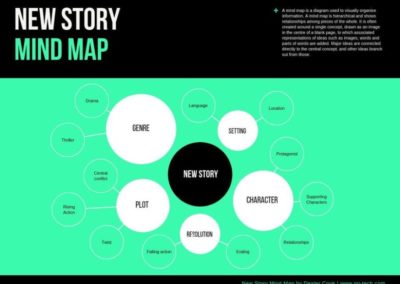Canva Stoty Mind Map Template