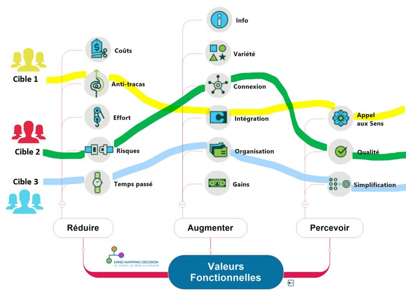 Mapping parcours client Mind Mapping SEO