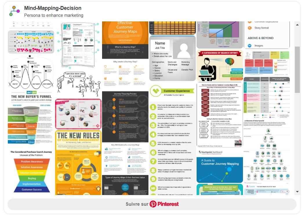 Mind Mapping Décision est sur Pinterest Pensée Visuelle