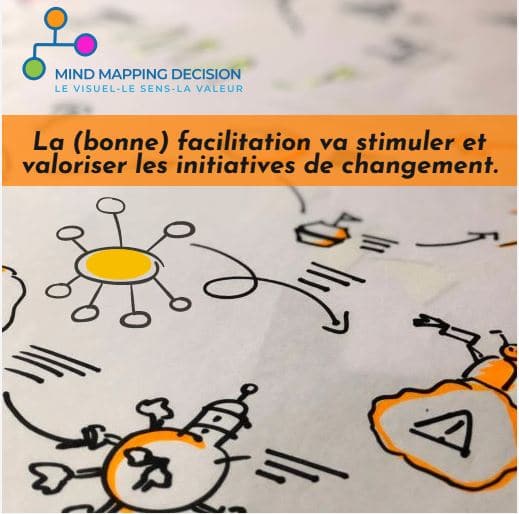 Facilitation visuelle Accompagnement Entrepreneurs Mind Mapping