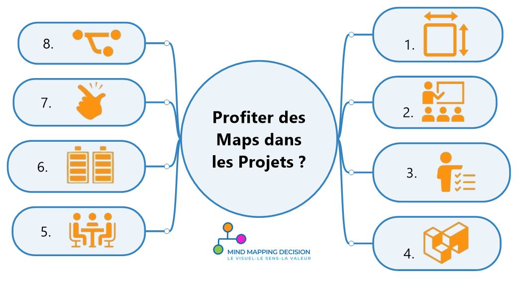 8 façons de profiter Mind Maps Gestion Projets