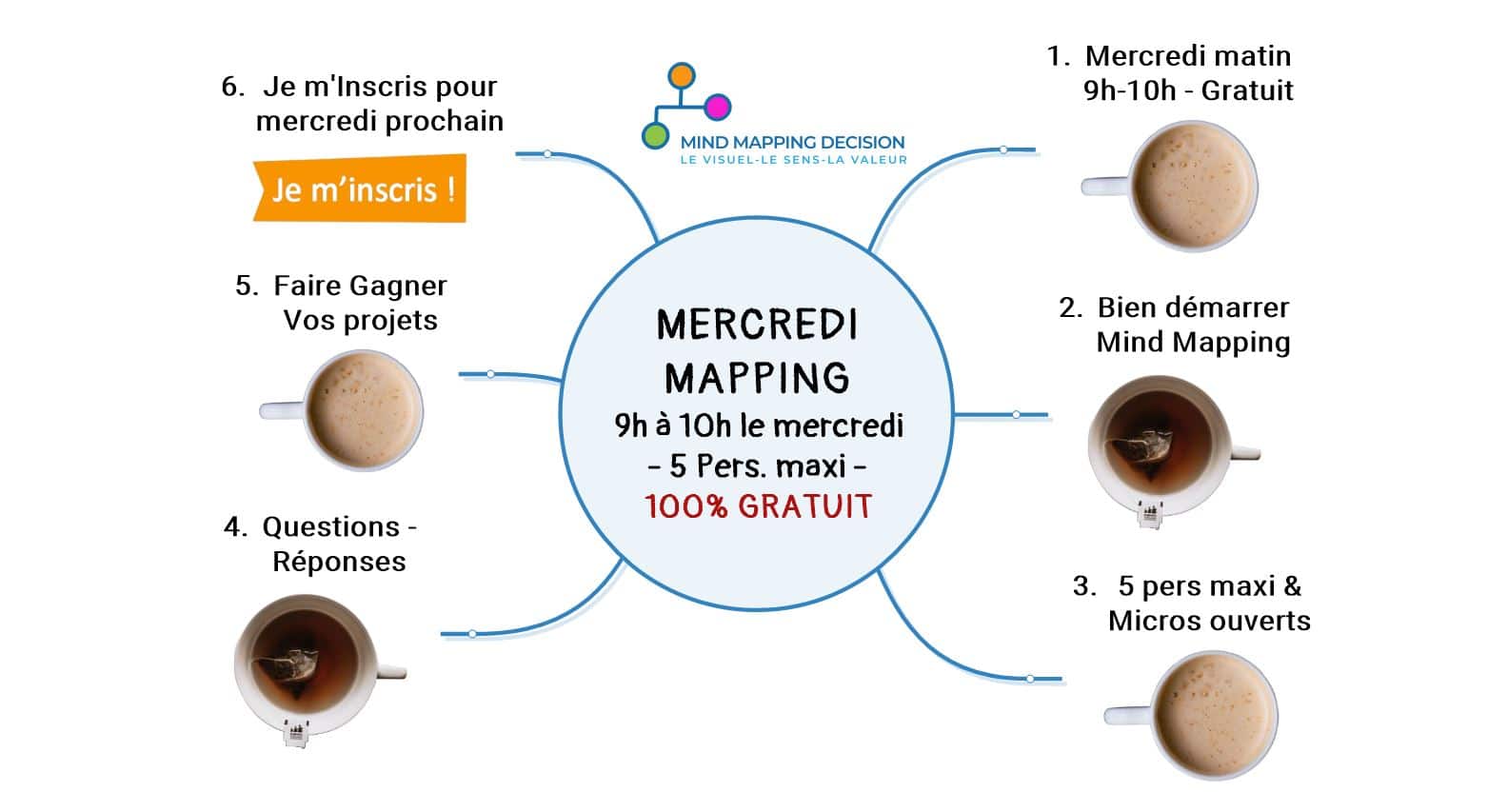 Mercredi Mapping démarrer avec les Mind Maps Gratuit