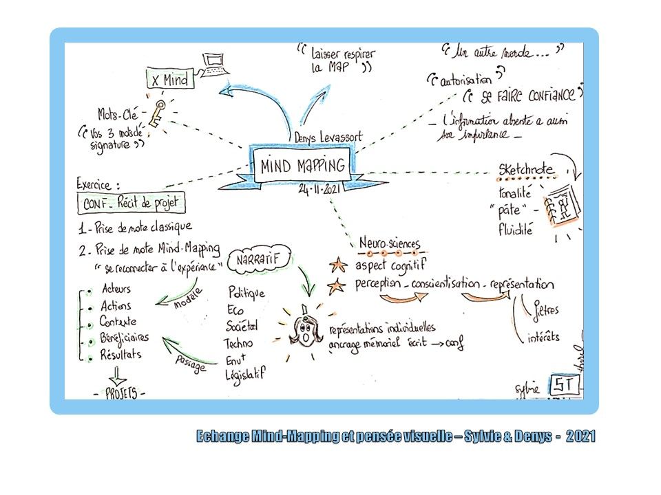 Sketchnote Sylvie THOREL Mercrddi Mapping avec Mind-Mapping-Décision Denys LEVASSORT