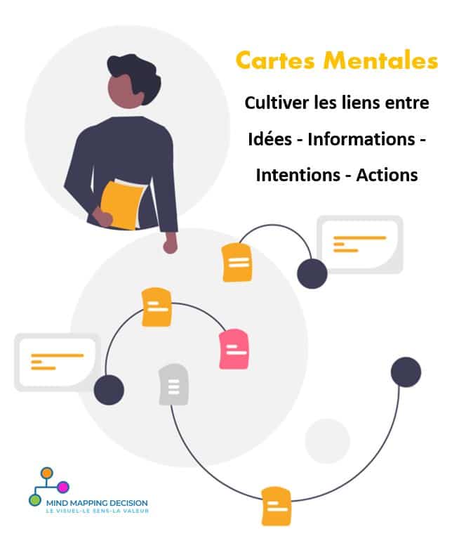 Les Cartes Mentales pour Aligner Idées Informations Actions