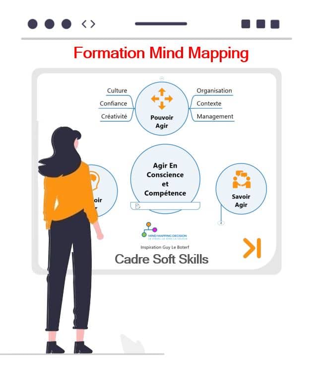 Un lien entre Mind Mappng et Habiletés Personnelles en actio