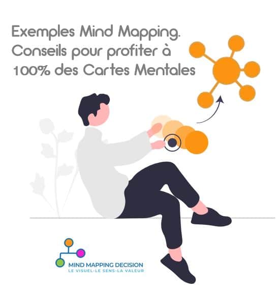 Exemple Mind Map Apprendre et Progresser