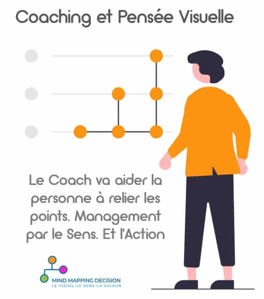 Pensée Visuelle et Activités du Coach