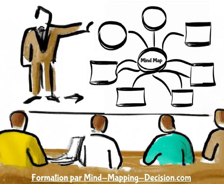 Mind-Mapping-Décision pour vous former à la carte mentale