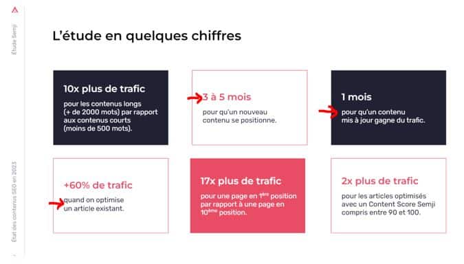 Les 18 points clés à retenir pour mieux comprendre Google et positionner vos contenus