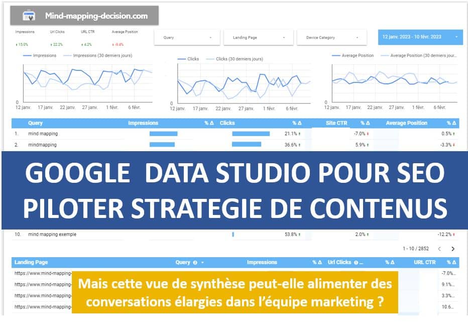 Google Data Studio est-il pertinent pour faire collaborer l'équipe marketing