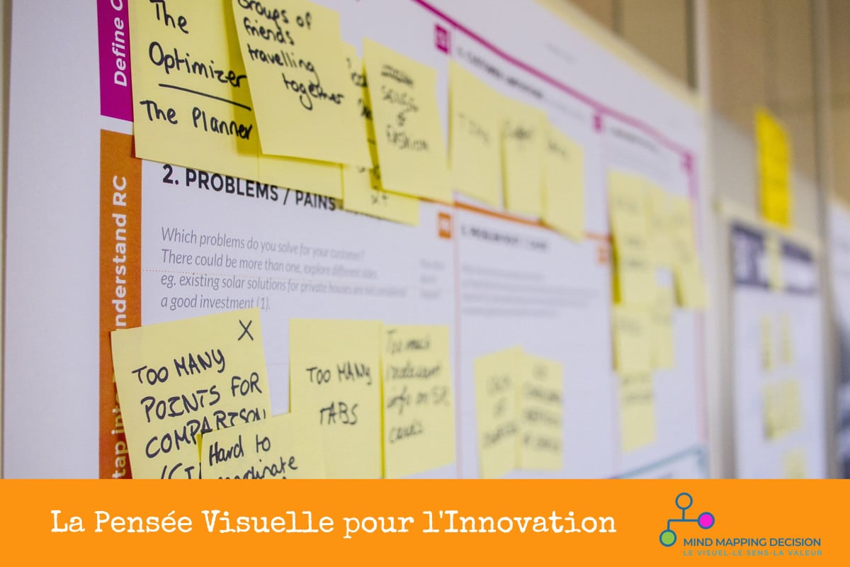 Innovation, formation et pensée visuelle