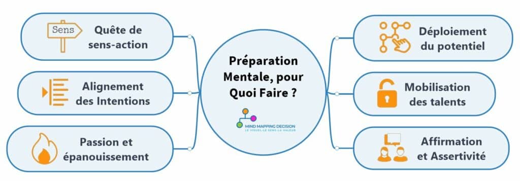 Pourquoi penser à l'entraînement mental en situation professionnelle