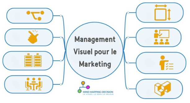 Cartes mentales en soutien de l'agile marketing
