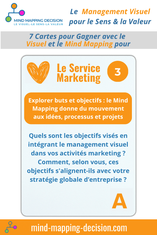 Pensée visuelle et Marketing Communication