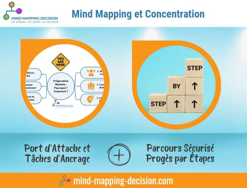Les cartes heuristiques pour maîtriser votre progression