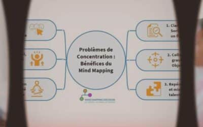 Problèmes de concentration au travail : Solution Mind Mapping