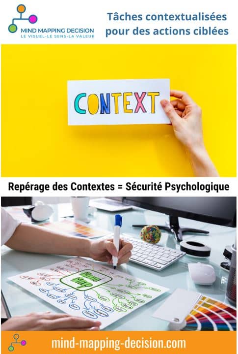 Contextualisation des activités pour mieux se concentrer