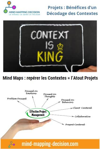 Identifier les contextes est un gage de succès dans les projets