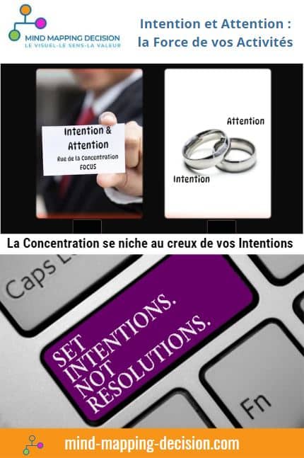 Cultiver l'intention pour renforcer l'attention