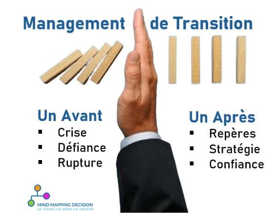 Ancrer un changement dans les organisations