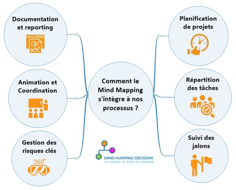 Optimisation de processus pour plus de valeur