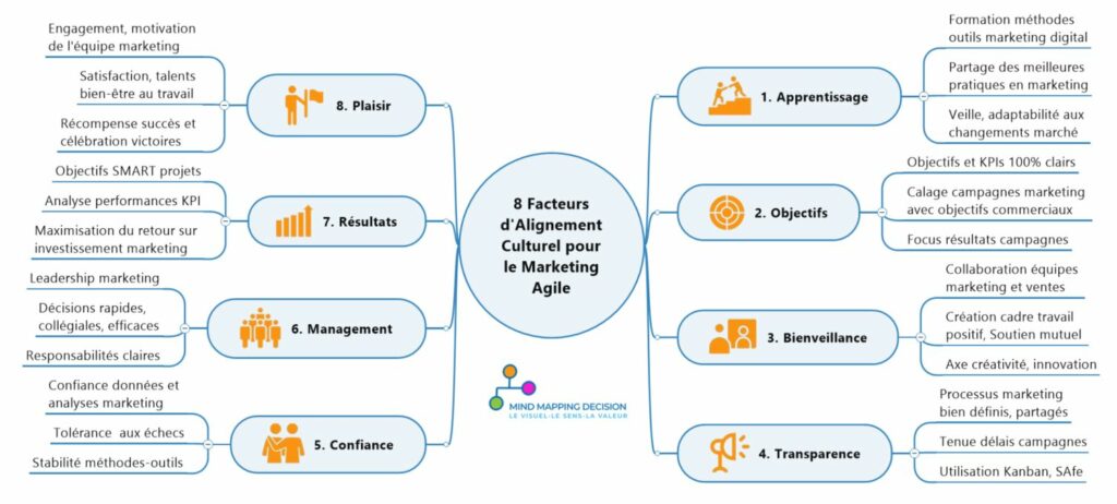 Miser sur le mindset collectif pour la marketing
